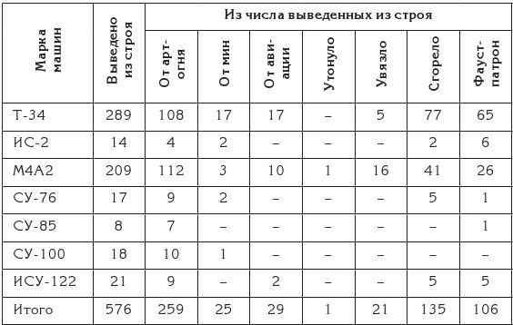 Иллюстрация к книге — Берлин 45-го. Сражение в логове зверя  [i_089.jpg]