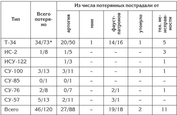 Иллюстрация к книге — Берлин 45-го. Сражение в логове зверя  [i_092.jpg]