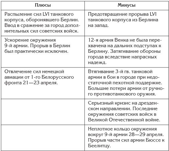 Иллюстрация к книге — Берлин 45-го. Сражение в логове зверя  [i_093.jpg]