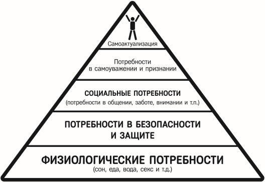 Красная таблетка-2. Вся правда об успехе