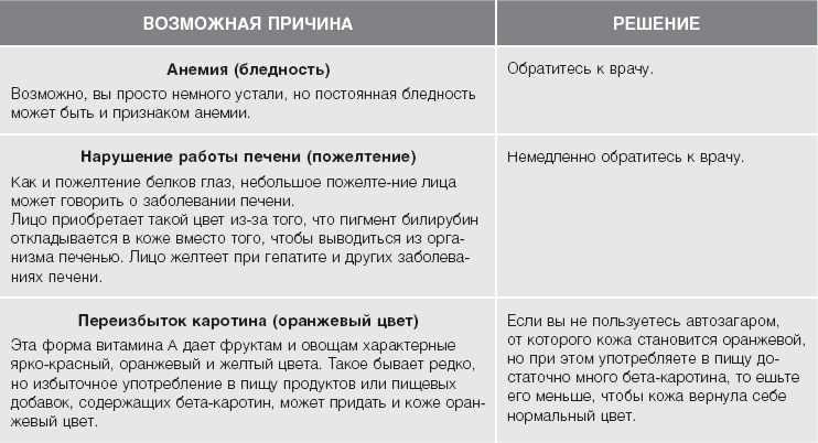 Иллюстрация к книге — Кожа: орган, в котором я живу [i_020.jpg]