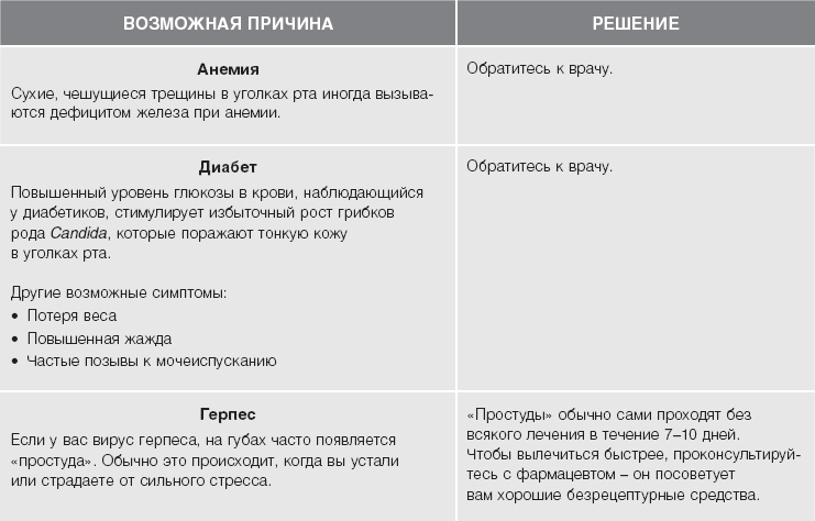 Иллюстрация к книге — Кожа: орган, в котором я живу [i_025.jpg]