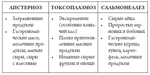 Иллюстрация к книге — Я беременна, что делать? [i_005.jpg]
