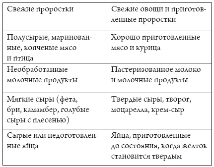 Иллюстрация к книге — Я беременна, что делать? [i_007.jpg]