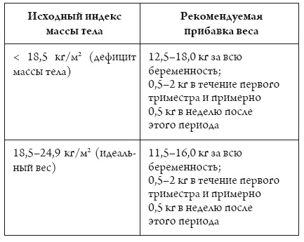 Иллюстрация к книге — Я беременна, что делать? [i_010.jpg]