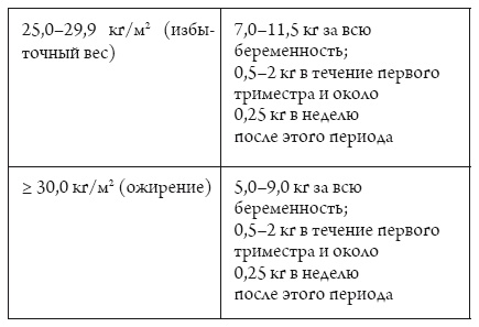 Иллюстрация к книге — Я беременна, что делать? [i_011.jpg]