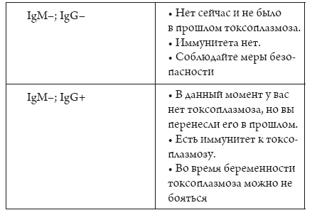Иллюстрация к книге — Я беременна, что делать? [i_016.jpg]