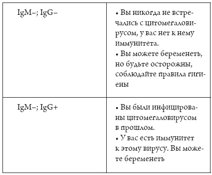 Иллюстрация к книге — Я беременна, что делать? [i_018.jpg]