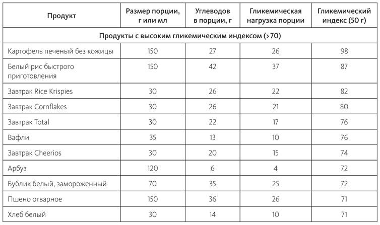 Иллюстрация к книге — Питание в спорте на выносливость. Все, что нужно знать бегуну, пловцу, велосипедисту и триатлету [i_003.jpg]