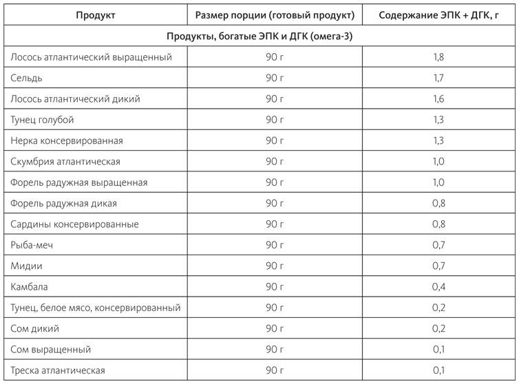 Иллюстрация к книге — Питание в спорте на выносливость. Все, что нужно знать бегуну, пловцу, велосипедисту и триатлету [i_011.jpg]