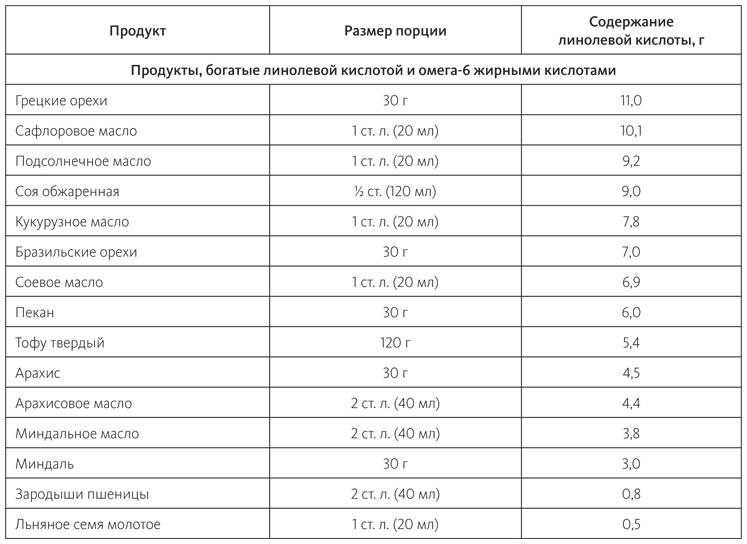 Иллюстрация к книге — Питание в спорте на выносливость. Все, что нужно знать бегуну, пловцу, велосипедисту и триатлету [i_012.jpg]