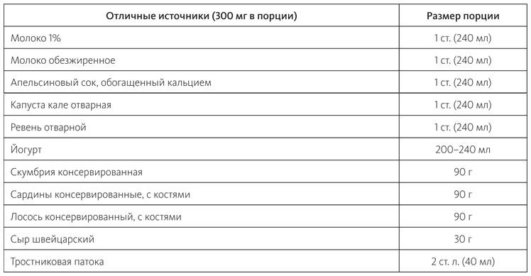Иллюстрация к книге — Питание в спорте на выносливость. Все, что нужно знать бегуну, пловцу, велосипедисту и триатлету [i_017.jpg]