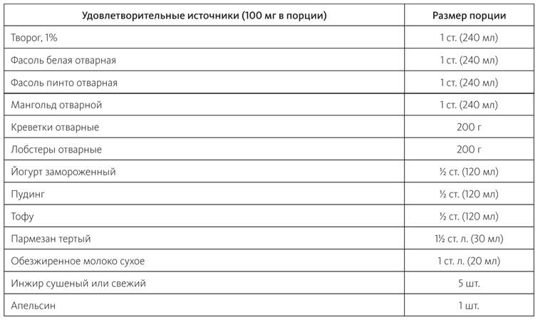 Иллюстрация к книге — Питание в спорте на выносливость. Все, что нужно знать бегуну, пловцу, велосипедисту и триатлету [i_019.jpg]