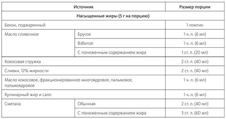 Иллюстрация к книге — Питание в спорте на выносливость. Все, что нужно знать бегуну, пловцу, велосипедисту и триатлету [i_044.jpg]