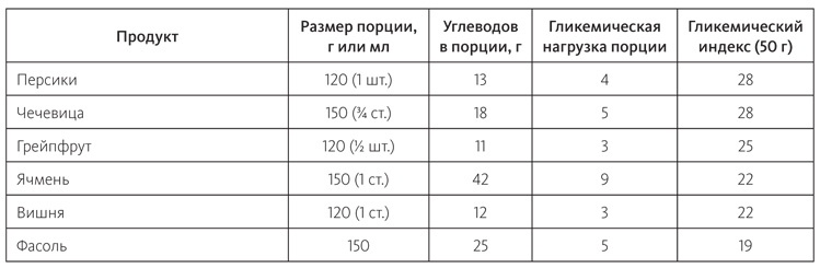Иллюстрация к книге — Питание в спорте на выносливость. Все, что нужно знать бегуну, пловцу, велосипедисту и триатлету [i_064.jpg]