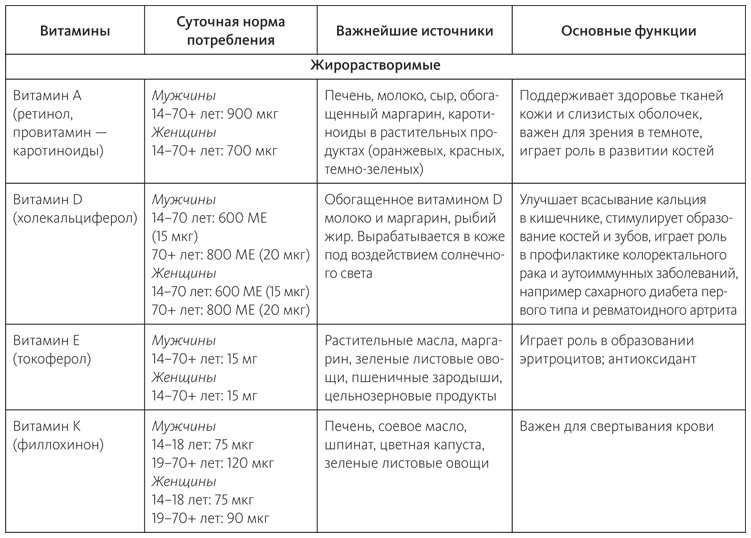 Иллюстрация к книге — Питание в спорте на выносливость. Все, что нужно знать бегуну, пловцу, велосипедисту и триатлету [i_066.jpg]