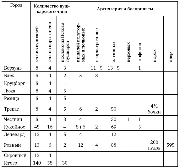 Иллюстрация к книге — Артиллерия Ивана Грозного [i_046.jpg]