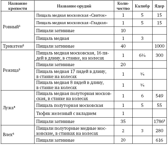 Иллюстрация к книге — Артиллерия Ивана Грозного [i_050.jpg]