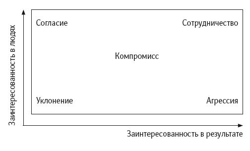 Иллюстрация к книге — Конфликты на работе [i_009.jpg]