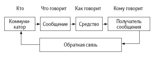 Иллюстрация к книге — Конфликты на работе [i_012.jpg]
