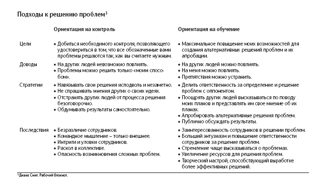 Иллюстрация к книге — Конфликты на работе [i_016.jpg]