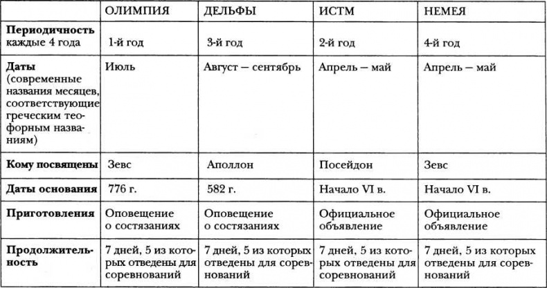Иллюстрация к книге — Классическая Греция [img_111.jpg]
