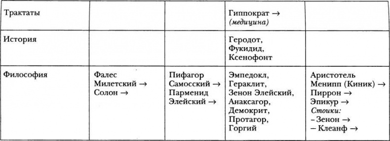 Иллюстрация к книге — Классическая Греция [img_57.jpg]