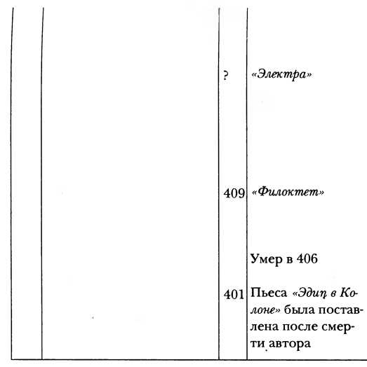 Иллюстрация к книге — Классическая Греция [img_61.jpg]