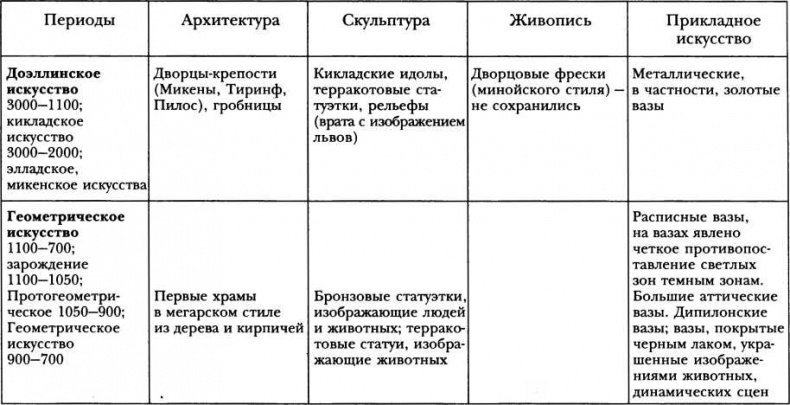 Иллюстрация к книге — Классическая Греция [img_84.jpg]