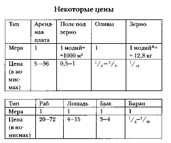 Иллюстрация к книге — Византия [img_34.jpg]
