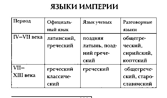 Иллюстрация к книге — Византия [img_52.jpg]
