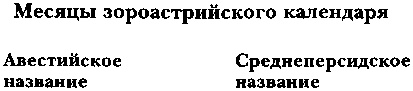 Иллюстрация к книге — Древняя Персия [img_38.jpg]