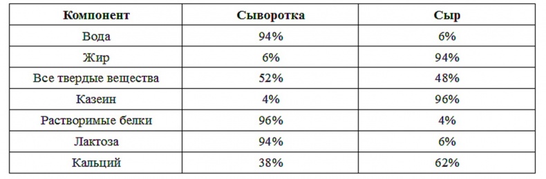 Современное сыроделие для всех. Часть первая 