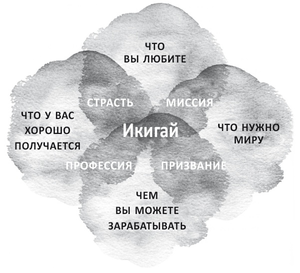 Иллюстрация к книге — Жизнь в стиле соло: как жить одному и наслаждаться этим  [i_002.jpg]