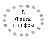 Иллюстрация к книге — Жизнь в стиле соло: как жить одному и наслаждаться этим  [i_012.jpg]