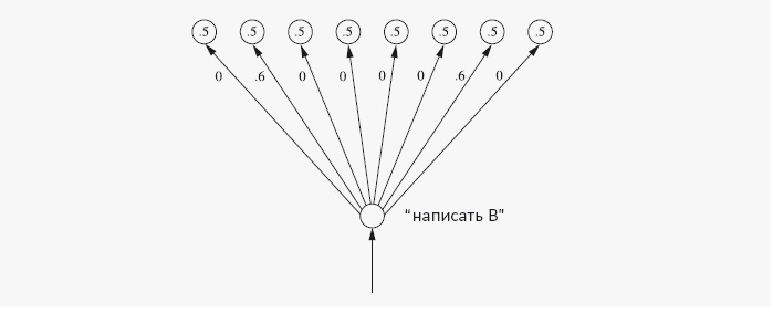 Иллюстрация к книге — Как работает мозг [img_21.jpg]