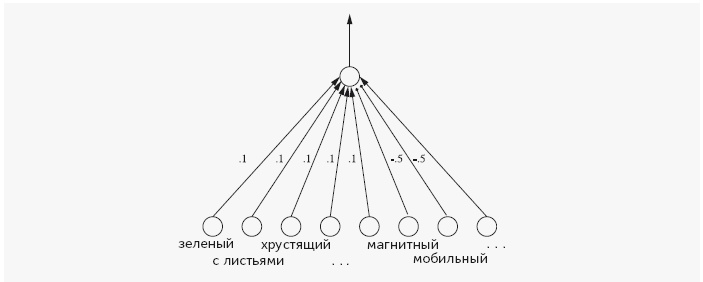 Иллюстрация к книге — Как работает мозг [img_22.jpg]