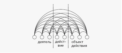 Иллюстрация к книге — Как работает мозг [img_29.jpg]