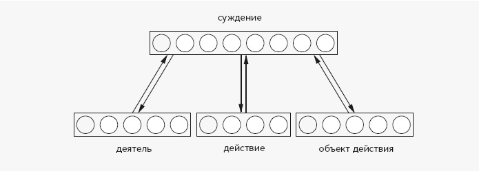 Иллюстрация к книге — Как работает мозг [img_30.jpg]