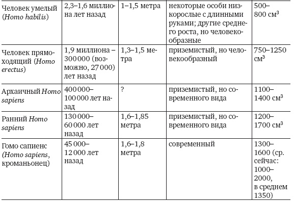 Иллюстрация к книге — Как работает мозг [img_35.jpg]