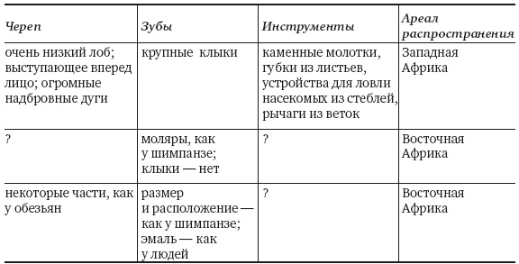 Иллюстрация к книге — Как работает мозг [img_36.jpg]