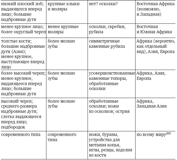 Иллюстрация к книге — Как работает мозг [img_37.jpg]