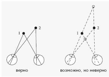 Иллюстрация к книге — Как работает мозг [img_46.jpg]