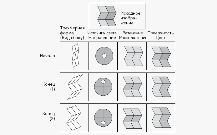 Иллюстрация к книге — Как работает мозг [img_60.jpg]