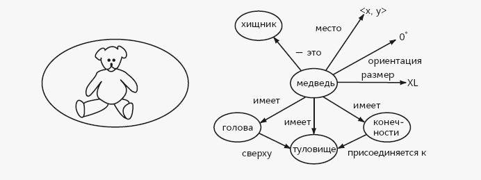 Иллюстрация к книге — Как работает мозг [img_76.jpg]