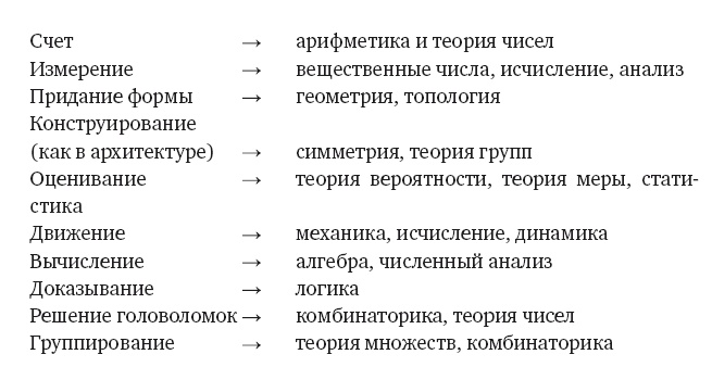 Иллюстрация к книге — Как работает мозг [img_79.jpg]