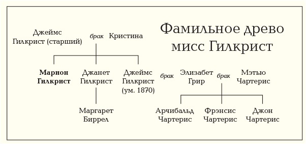 Иллюстрация к книге — Конан Дойль на стороне защиты [i_005.jpg]
