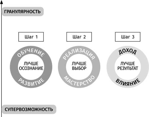 Иллюстрация к книге — Клуб «5 часов утра» [i_004.jpg]