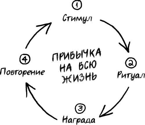 Иллюстрация к книге — Клуб «5 часов утра» [i_010.jpg]