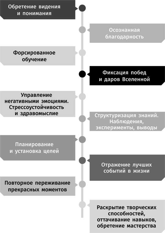 Иллюстрация к книге — Клуб «5 часов утра» [i_014.jpg]